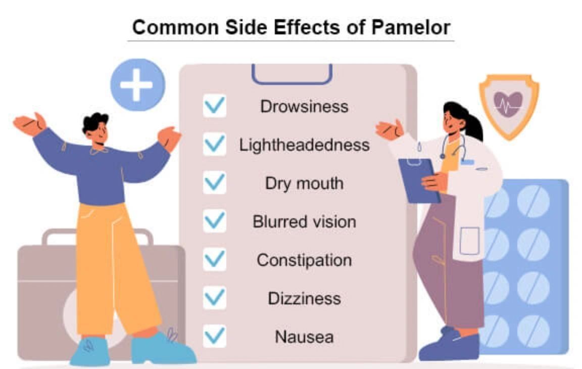 Nortriptyline (Generic for Pamelor)